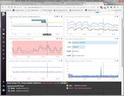 Caption Sendingcmondataflowincloudapmservicedatadog Caption Sendingcmondataflowincloudapmservicedatadog