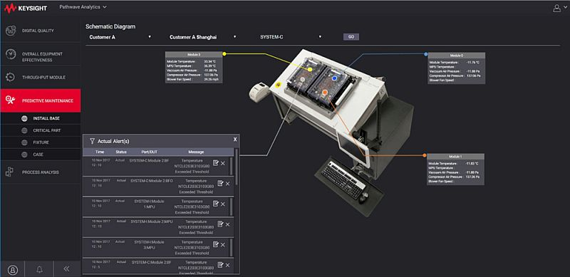 Content Dam Avi Online Articles 2018 01 Keysight Pathwave Analytics Predictive Algorithms Low