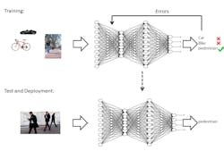 Deeplearning Deeplearning