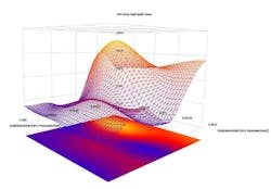Fig2 Cfdoptimizationresponsesurfaces Fig2 Cfdoptimizationresponsesurfaces