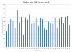 Fig5 Temperatureplotofmodemsurfacetemp