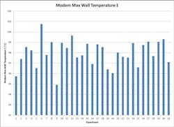 Fig5 Temperatureplotofmodemsurfacetemp Fig5 Temperatureplotofmodemsurfacetemp