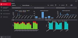 Keysight Pathwave Analytics Advanced Analytics Predict Downtimes Mitigate Risks Keysight Pathwave Analytics Advanced Analytics Predict Downtimes Mitigate Risks
