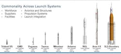 Orbital Launch Commonality Orbital Launch Commonality