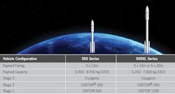 Orbital Space Launch Orbital Space Launch