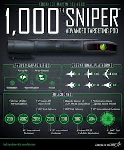 Sniperatp Lmco Sniperatp Lmco