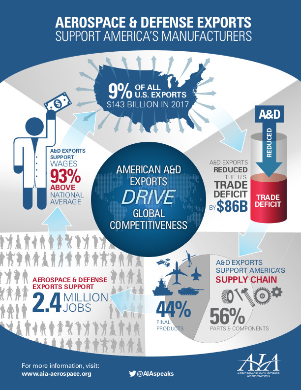 Content Dam Avi Online Articles 2018 02 Aia Foreigntrade Infographic 2018 V4