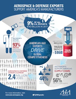Content Dam Avi Online Articles 2018 02 Aia Foreigntrade Infographic 2018 V4 Content Dam Avi Online Articles 2018 02 Aia Foreigntrade Infographic 2018 V4