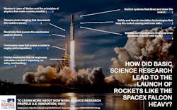 Content Dam Avi Online Articles 2018 02 Basic Science Spacex Rocket Launch Content Dam Avi Online Articles 2018 02 Basic Science Spacex Rocket Launch