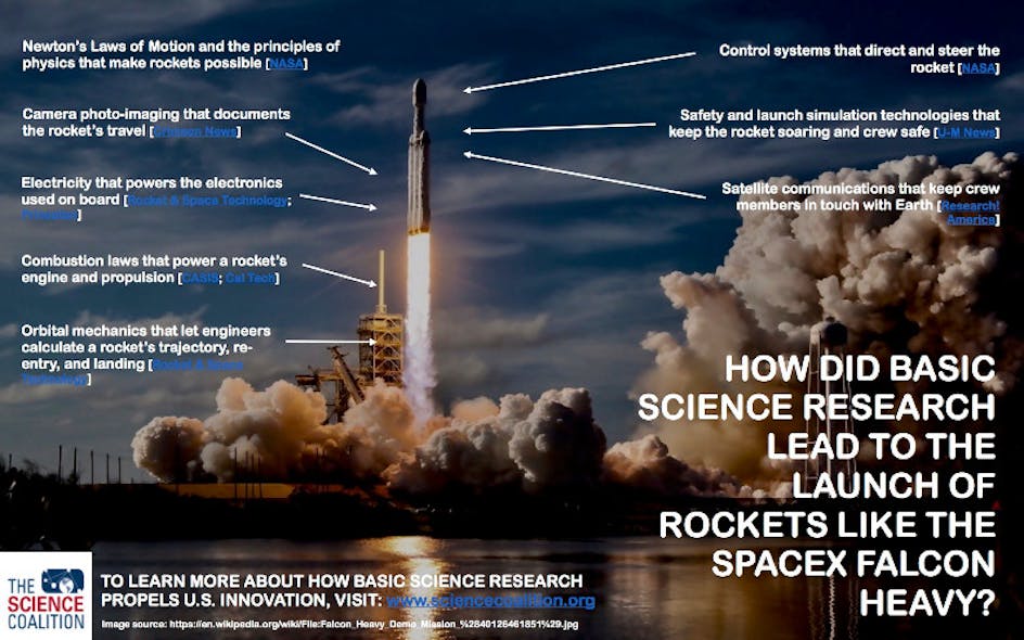 Content Dam Avi Online Articles 2018 02 Basic Science Spacex Rocket Launch