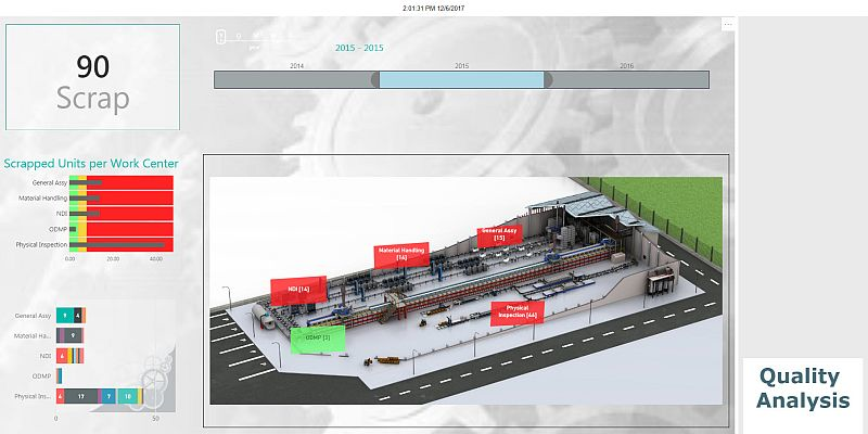 Content Dam Avi Online Articles 2018 02 Scrap By Work Center