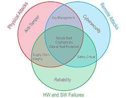 By Steve Edwards By Steve Edwards