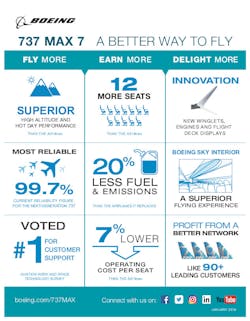 Max 7 Infographic Max 7 Infographic
