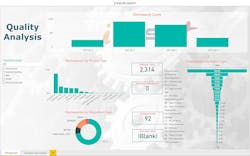 Quality Analysis Main Quality Analysis Main