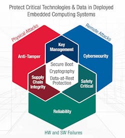 By Steve Edwards By Steve Edwards