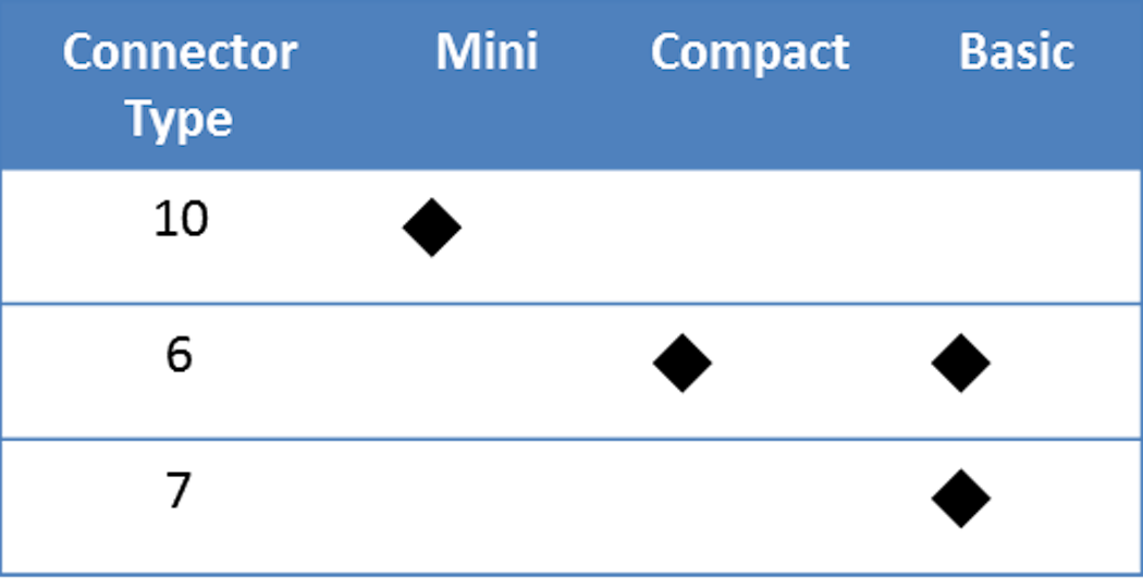 Table1comesizeandconnectortype