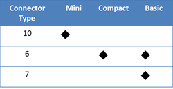 Table1comesizeandconnectortype Table1comesizeandconnectortype