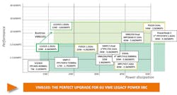 Vmechart Final Vmechart Final