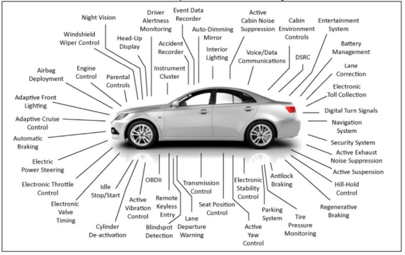 Content Dam Avi Online Articles 2018 03 Friedlander Auto 1