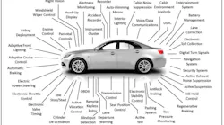 Content Dam Avi Online Articles 2018 03 Friedlander Auto 1