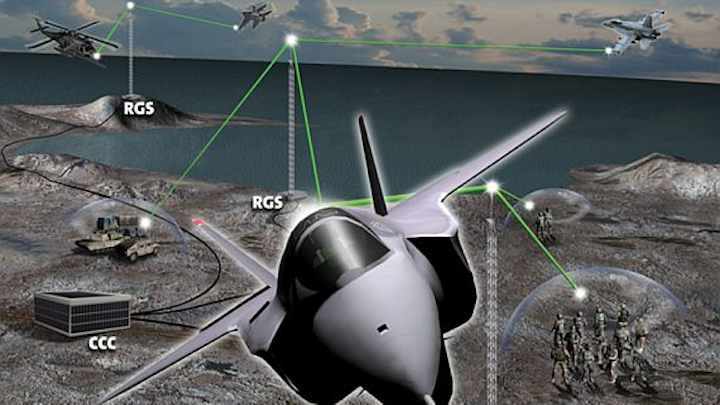 Rockwell Collins to provide new equipment and upgrades for CRIIS military test range systems