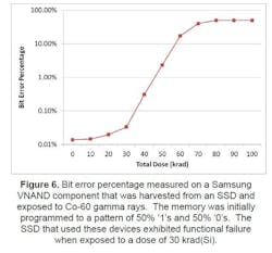 Friedlander Cots Ssd 6 Friedlander Cots Ssd 6