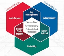 By David Sheets By David Sheets