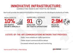 Harris Atm Harris Atm