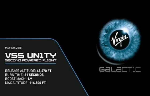 Virgin Galactic, The Spaceship Company test supersonic, rocket-powered ...