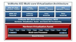 Vxworks 653 4 Mce Graphic Vxworks 653 4 Mce Graphic