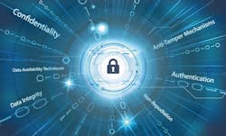 Design Knowledge eyes Air Force trusted computing and cyber security test and measurement research Design Knowledge eyes Air Force trusted computing and cyber security test and measurement research