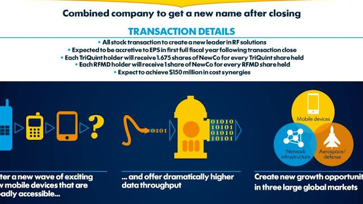 TriQuint and RFMD to combine, create new $2B RF company