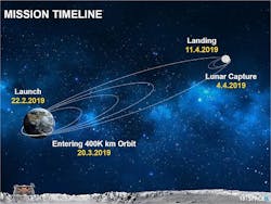 Content Dam Avi Online Articles 2019 02 Spaceil Graphic Content Dam Avi Online Articles 2019 02 Spaceil Graphic