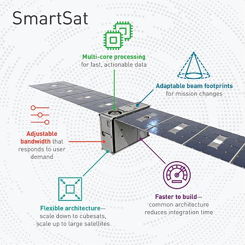Content Dam Avi Online Articles 2019 03 Lockheed Smartsat