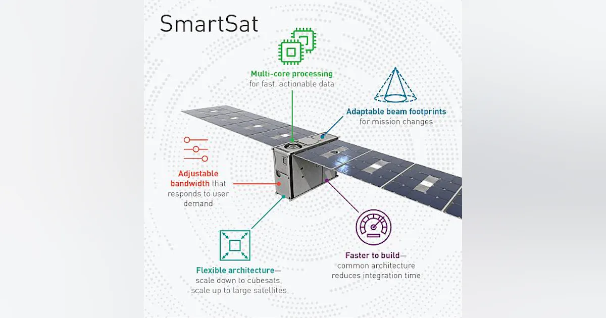 Lockheed Martin announces new generation of 'smart' SmallSats that can ...