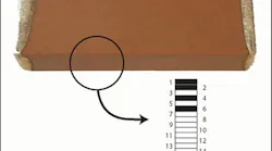 Test and measurement for finding defects in high-voltage multi-layer ceramic chip capacitors (MLCCs)
