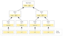 By David Sheets By David Sheets