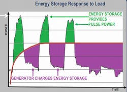 Energy Storage Graphic 9 April 2019 Energy Storage Graphic 9 April 2019