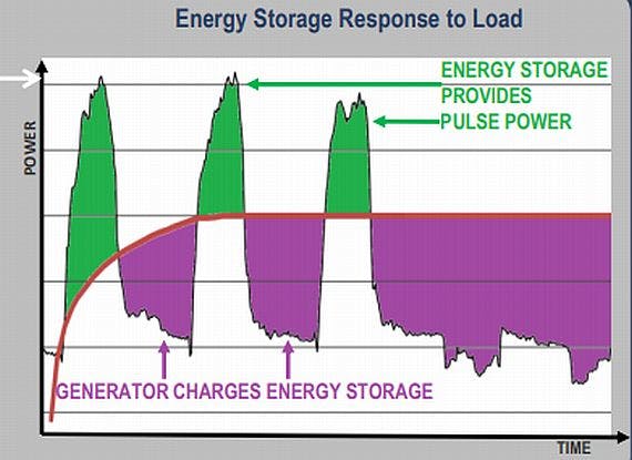 Energy Storage Graphic 9 April 2019