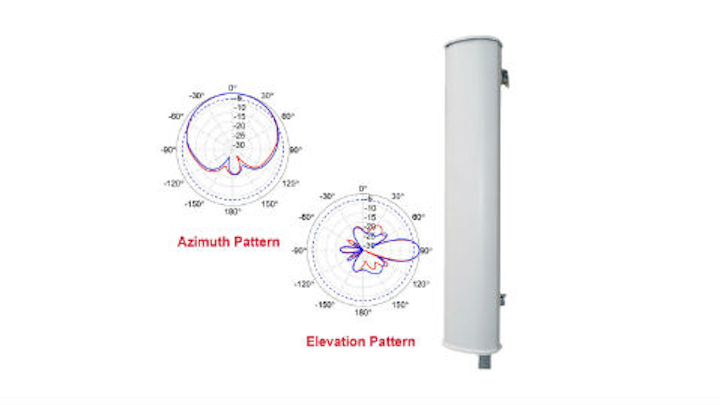 Kp Antennas Long 28 May 2019