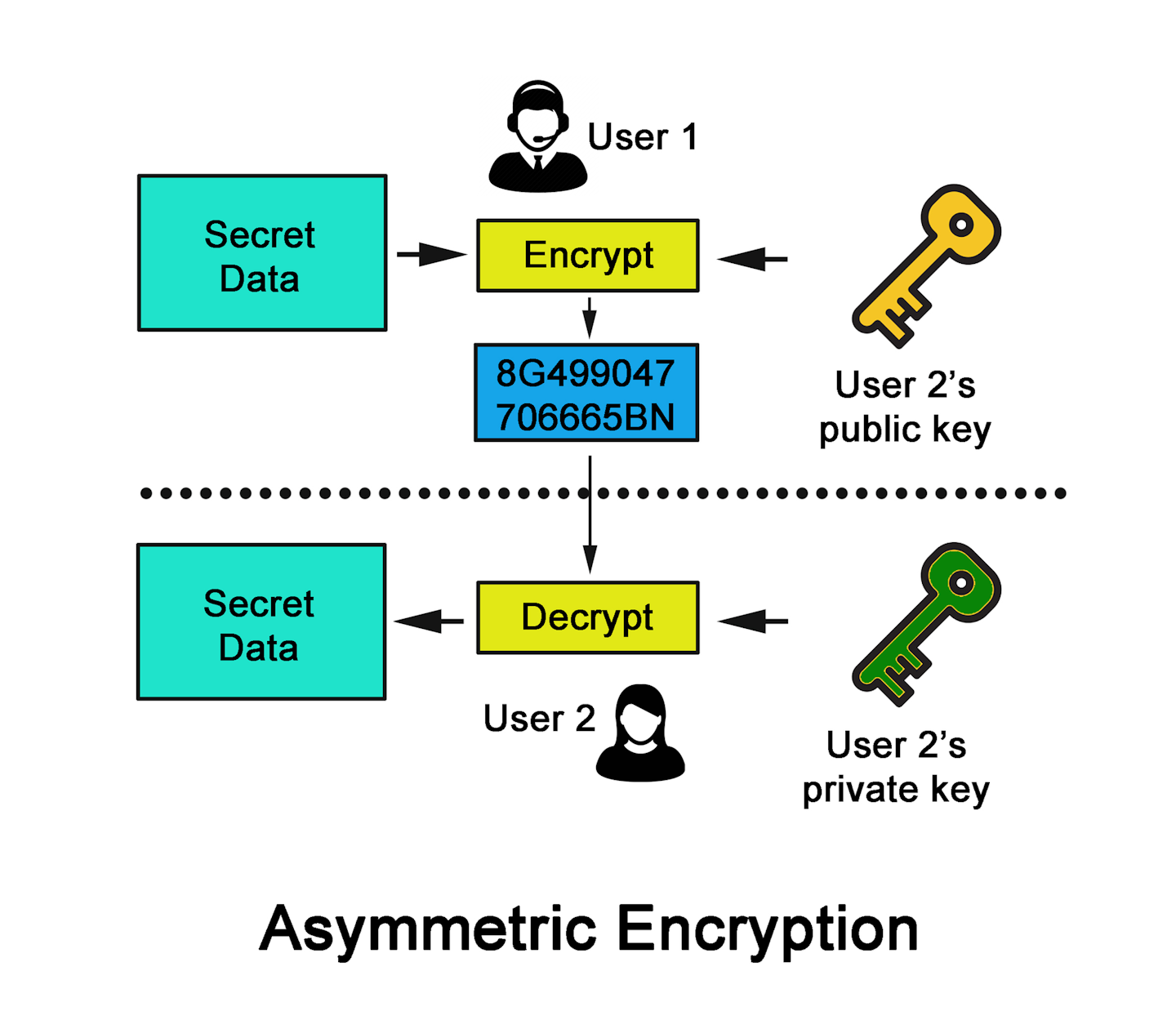 trusted computing algorithms asymmetric | Military & Aerospace Electronics