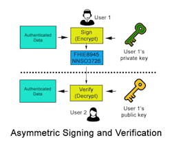 Curtiss Private Public Key 2 B Curtiss Private Public Key 2 B