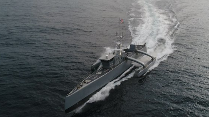 Military Research 25 July 2019