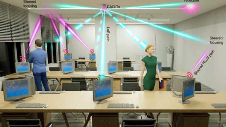 Optical Communications 24 July 2019