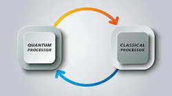 Quantum Computing 15 July 2019