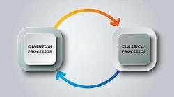 Quantum Computing 15 July 2019 5d2c3ae2b2026 Quantum Computing 15 July 2019 5d2c3ae2b2026