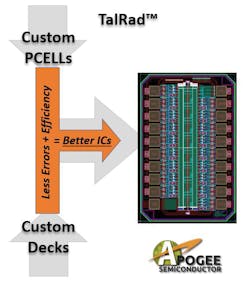 Apogee Semiconductor has developed a kit called TalRad — short for transistor adjusted layout for radiation — to attach the high costs of radiation-tolerant electronics. Apogee Semiconductor has developed a kit called TalRad — short for transistor adjusted layout for radiation — to attach the high costs of radiation-tolerant electronics.