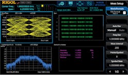 RIGOL Technologies Inc. real-time spectrum analyzers