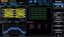 RIGOL Technologies Inc. real-time spectrum analyzers RIGOL Technologies Inc. real-time spectrum analyzers