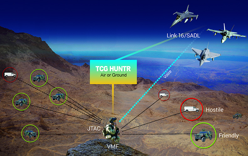 Tcg Huntr Battlefield Graphic 5d80ec29ed6ad